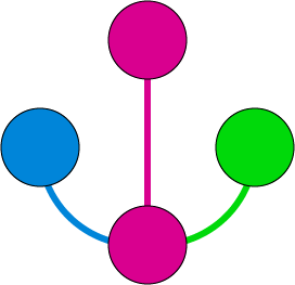 Git Worktrees